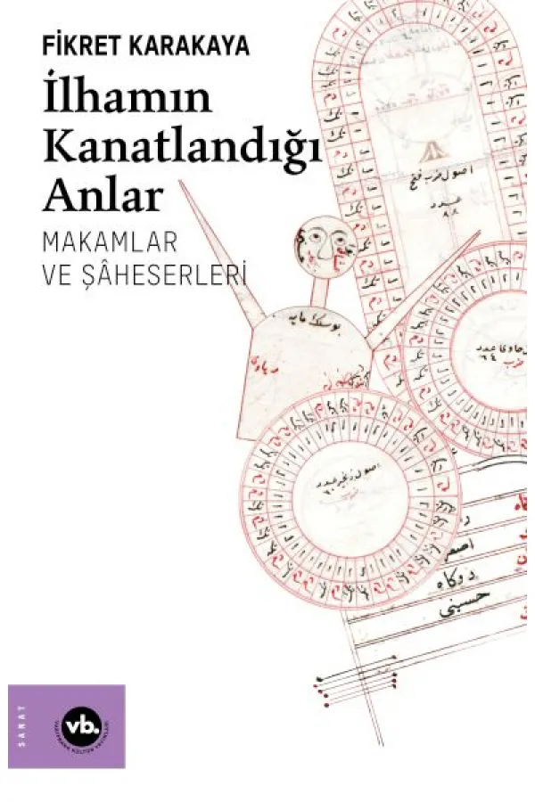 İlhamın Kanatlandığı Anlar İlhamın Kanatlandığı Anlar
