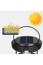 Fithome Or-t66 Hareket Sensörlü Su Geçirmez Solar Bahçe Aydınlatma Duvar Lambası Fithome Or-t66 Hareket Sensörlü Su Geçirmez Solar Bahçe Aydınlatma Duvar Lambası