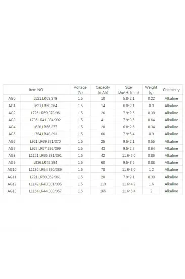 Yuma Ag3 Lr42 392 Sr41 1.5v Alkalin Saat Pili Yuma Ag3 Lr42 392 Sr41 1.5v Alkalin Saat Pili