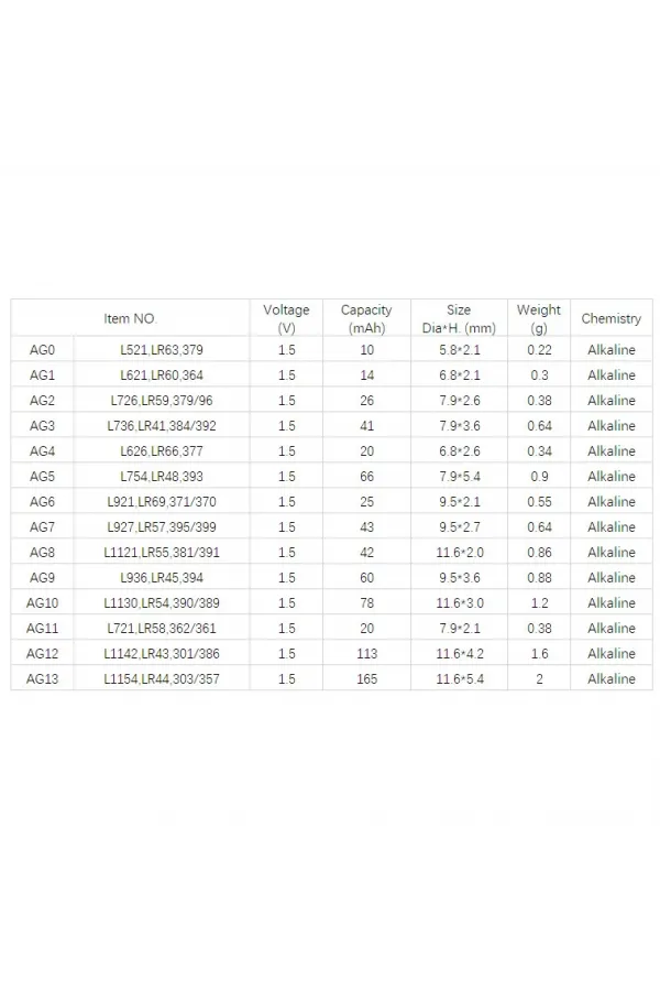 Yuma Ag3 Lr42 392 Sr41 1.5v Alkalin Saat Pili Yuma Ag3 Lr42 392 Sr41 1.5v Alkalin Saat Pili