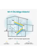 Tp-lınk Deco M4 1200mbps Tüm Evi Kapsayan 3lü Mesh Wı-fı Sistemi Tp-lınk Deco M4 1200mbps Tüm Evi Kapsayan 3lü Mesh Wı-fı Sistemi