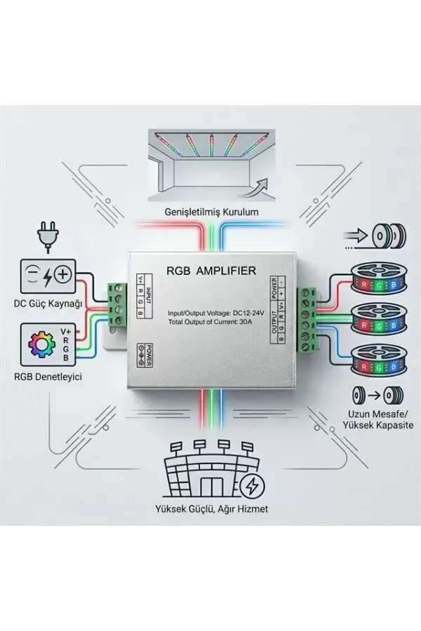 Powermaster Pm-4877 12 Volt - 24 Volt 30 Amper Rgb Şerit Led Amplifier (repeater) Powermaster Pm-4877 12 Volt - 24 Volt 30 Amper Rgb Şerit Led Amplifier (repeater)