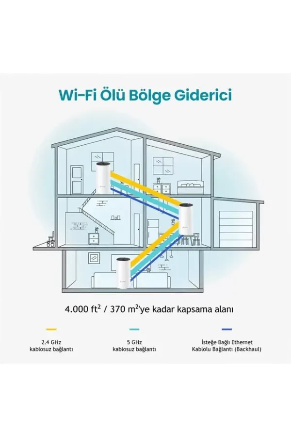 Tp-lınk Deco M4 1200mbps Tüm Evi Kapsayan 3lü Mesh Wı-fı Sistemi Tp-lınk Deco M4 1200mbps Tüm Evi Kapsayan 3lü Mesh Wı-fı Sistemi